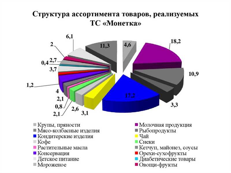 Актуальные тенденции в спросе на товары для активного образа жизни