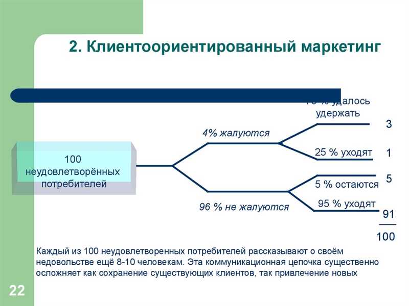 Роль понимания потребностей клиентов в успешном предоставлении спортивных услуг