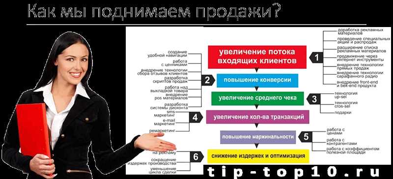 Повышение профессионального уровня через чтение специализированной литературы