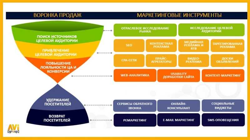 Качественное обучение персонала