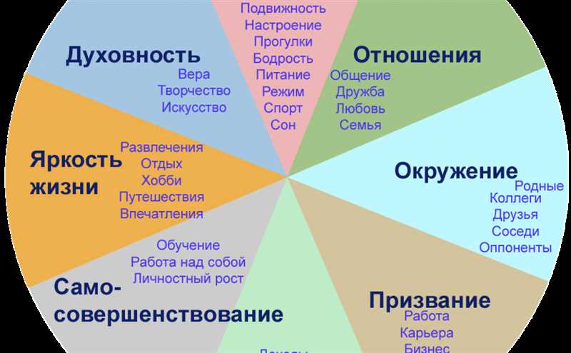 Значение психологических аспектов в использовании спортивных товаров