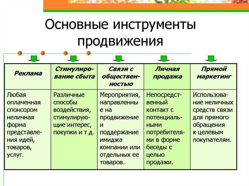 Партнерство с известными спортсменами и тренерами